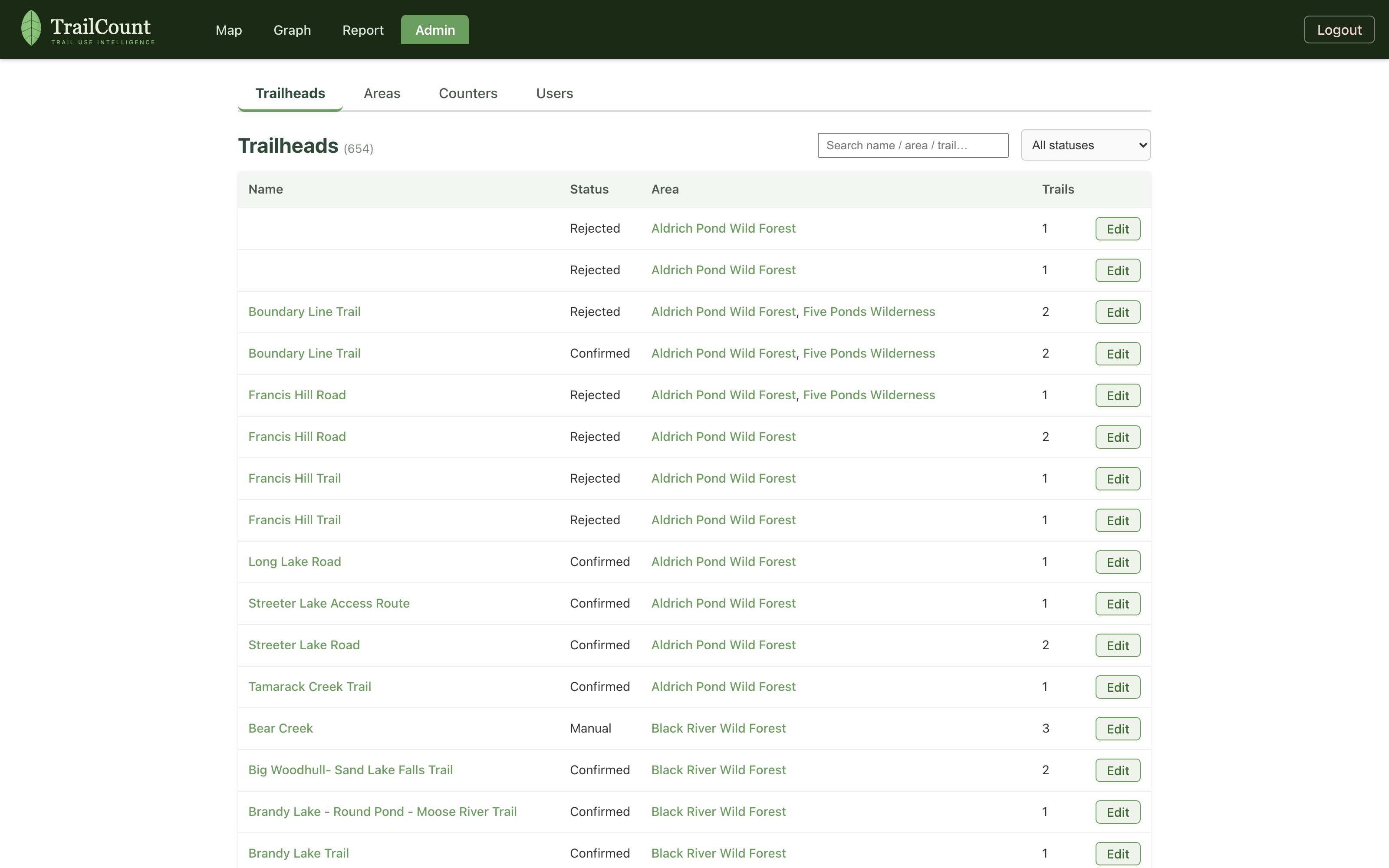 Admin trailheads table