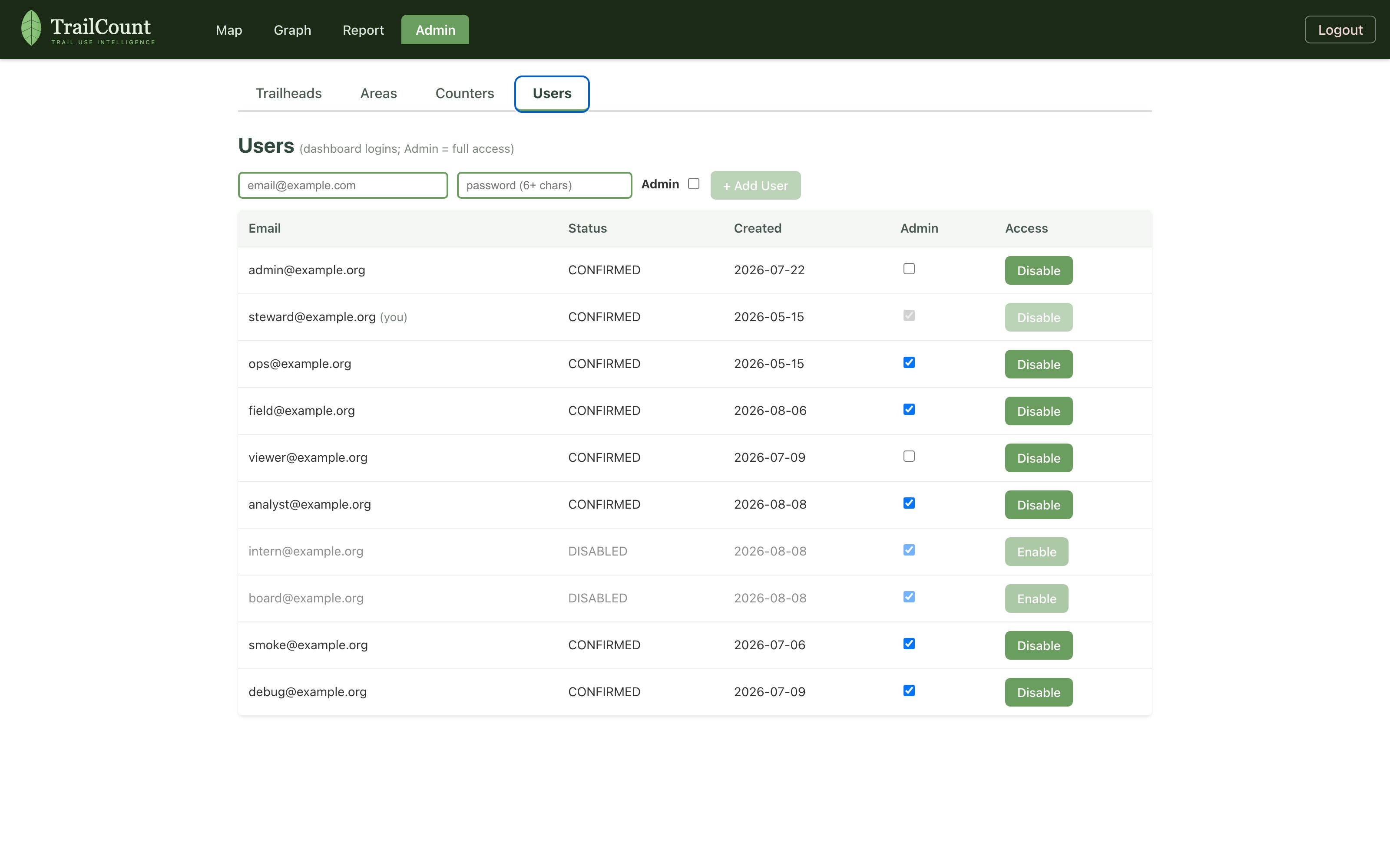 Admin users tab